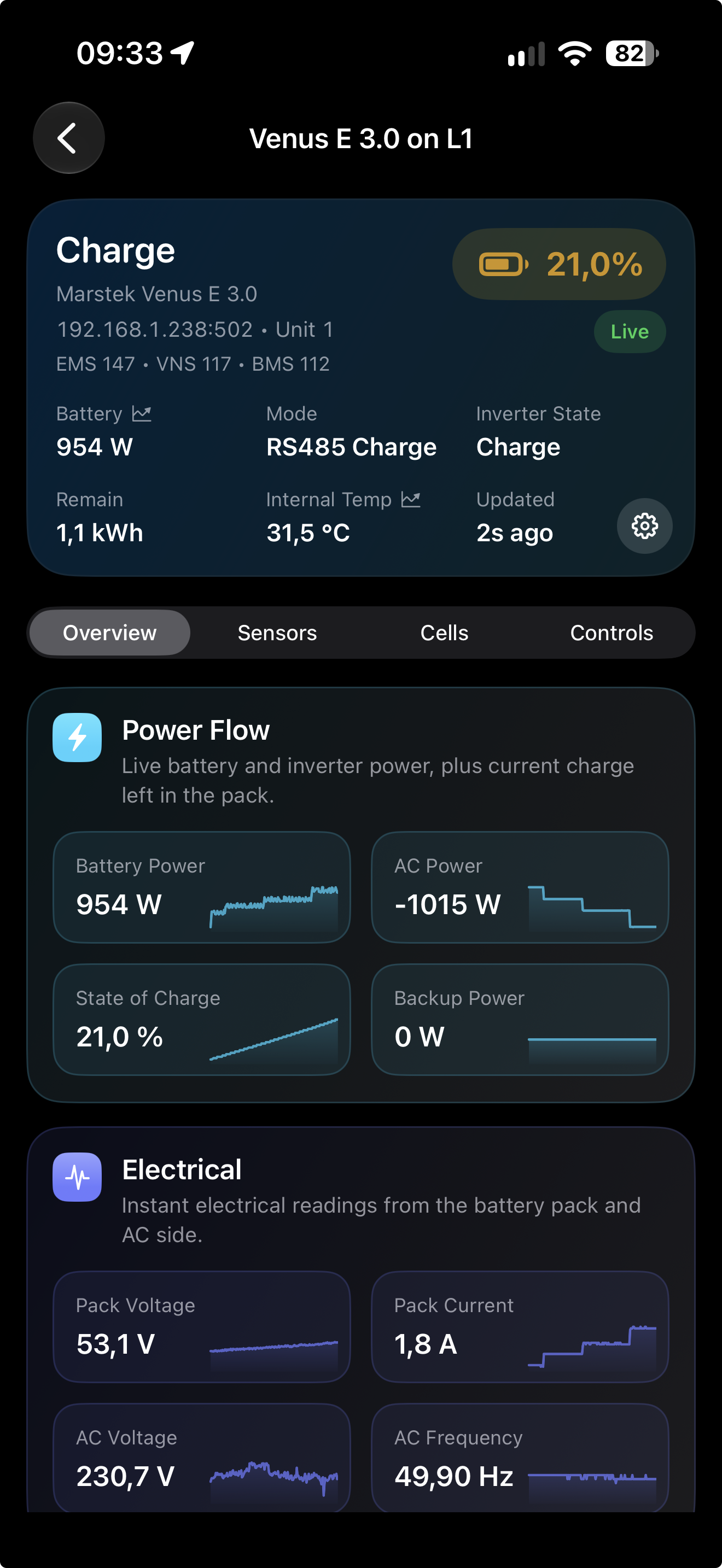 APEXpulse Overview showing live Power Flow, electrical values, and mini graphs
